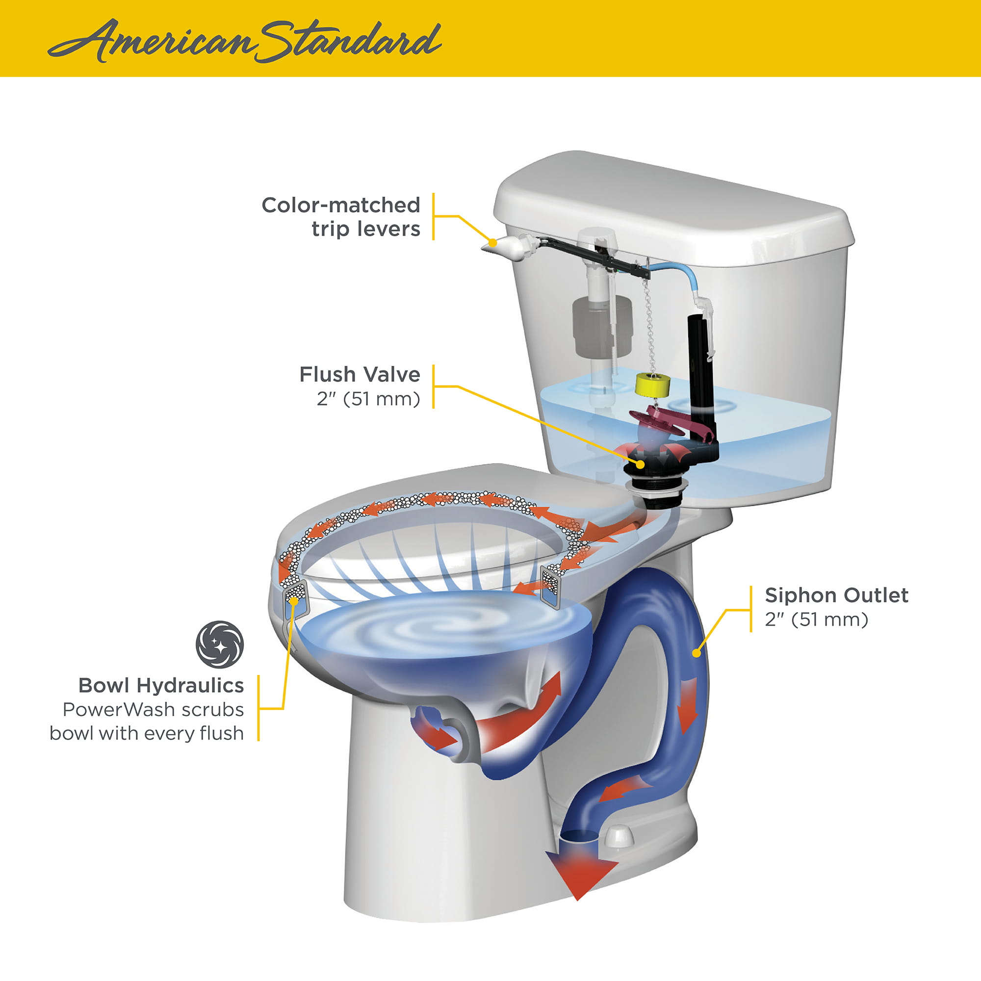 aquasource het 1.28 gpf 4.8 lpf toilet